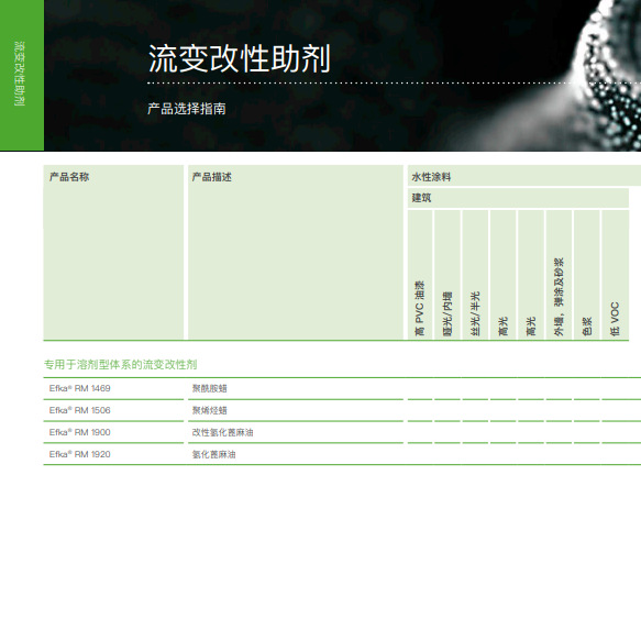 巴斯夫 Efka RM 1900 流变助剂  溶剂型体系流变改性剂