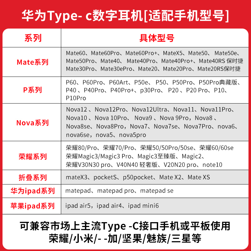 華為原装mate60有線pura70イヤホンCM33携帯電話P50/60Mate5040ProNova10|undefined