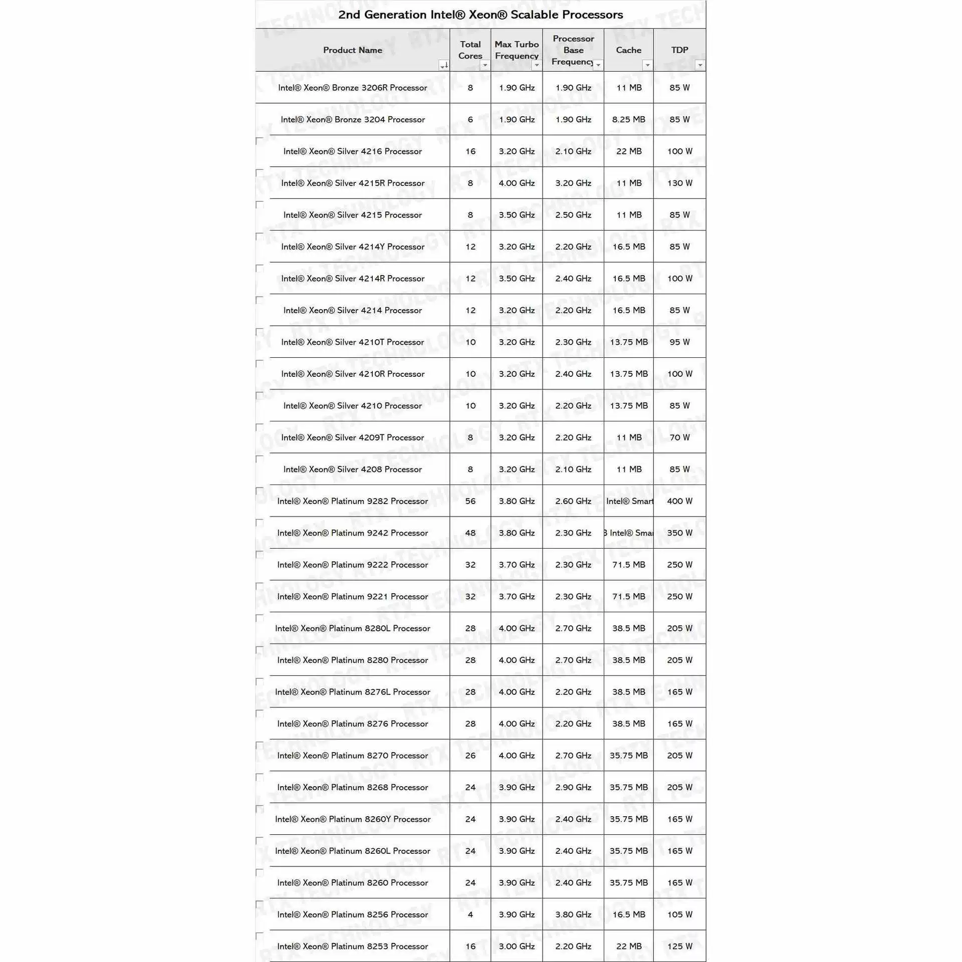 [MD71-HB0 версия 1.X + 32GB DDR4-2666 память ChatGpt 6256 6254 6252N]
