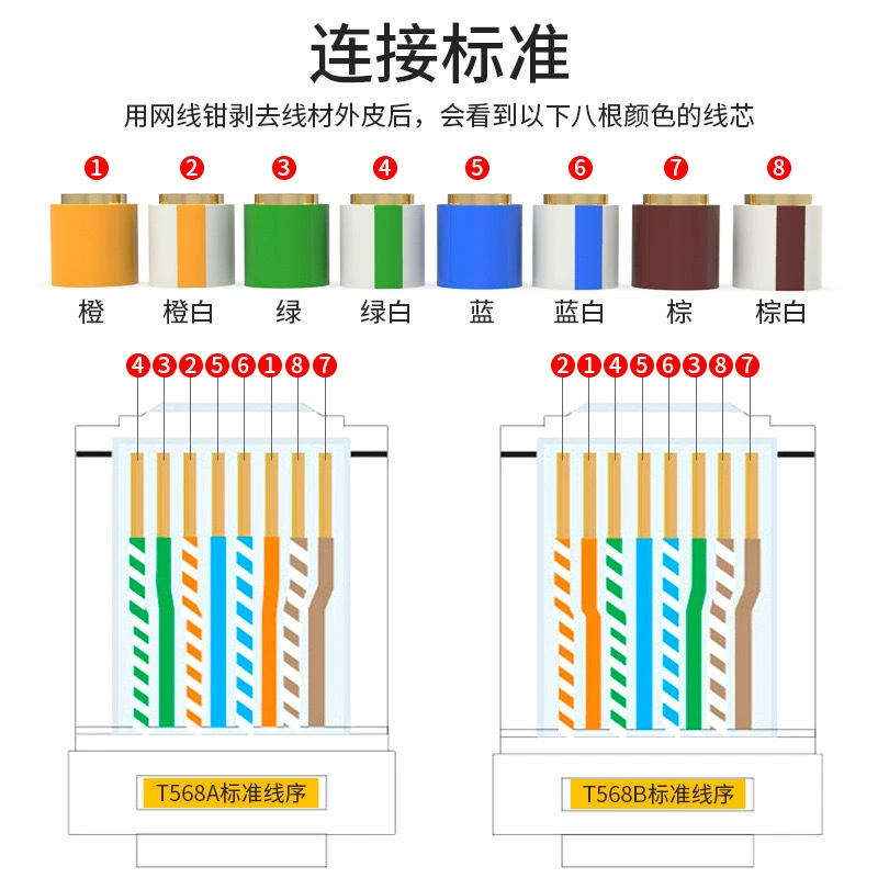 Super six -type crystal head RJ45 Gigabit computer router comprehensive wiring pure copper/gold plating/1U/3U connector