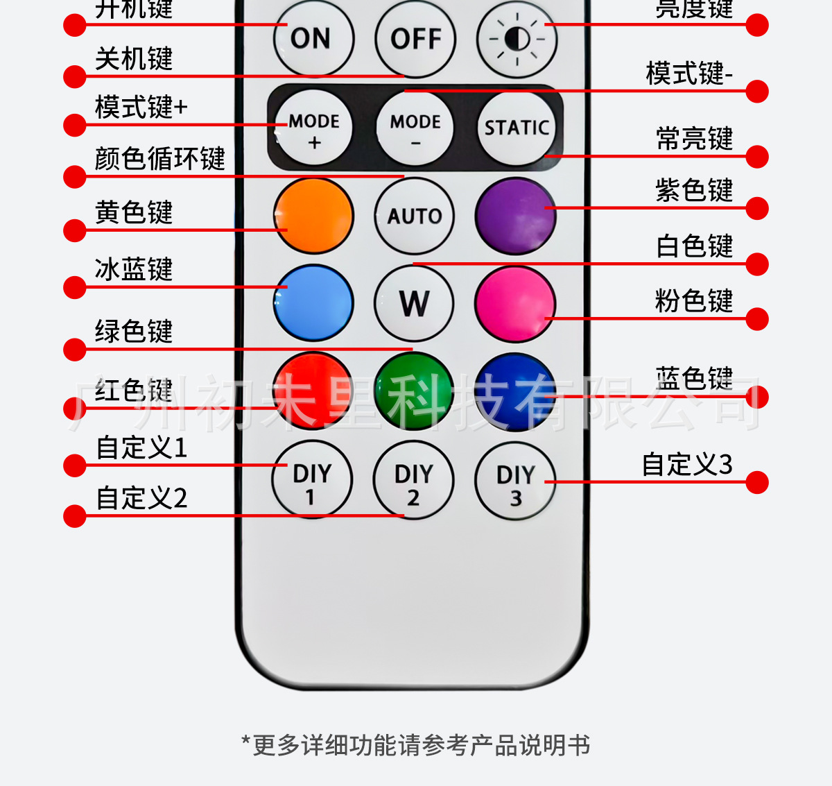 New Model of Pilot Lights for Cars, Electric Motorcycles, Wireless Remote Control Warning Lights, Lighting for Drones, Cruise Lights, Strobe Lights for Aircraft