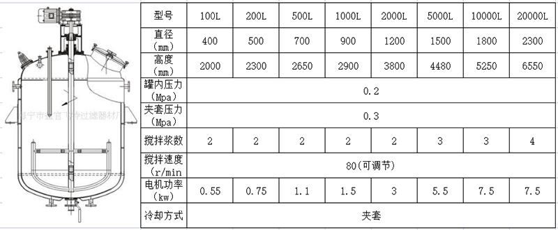 结晶罐技术参数.png