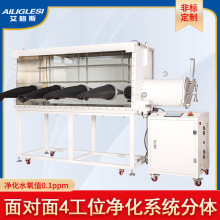 ����ϵ�yѭ�h�����䌍����挦���Ĺ�λ�����䲻�P����������