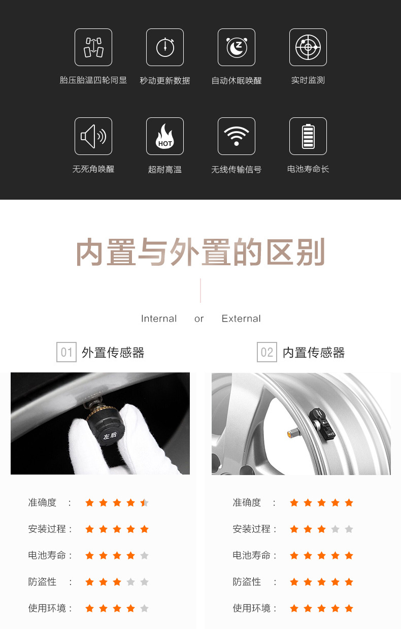 Car tire pressure detector with built-in and external Android TPMS, large screen, USB tire pressure monitoring, high-precision sensor