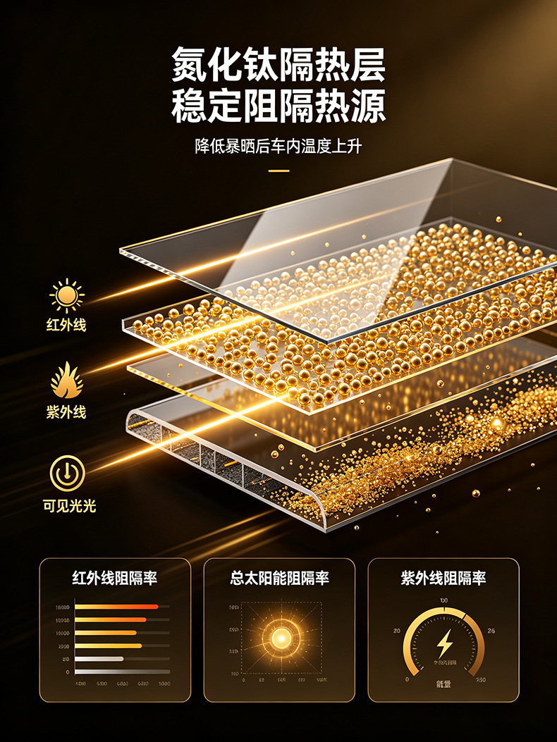 Front sunshade film, low-reflective nitride titanium insulation film, UV protection for vans, trucks, and car glass