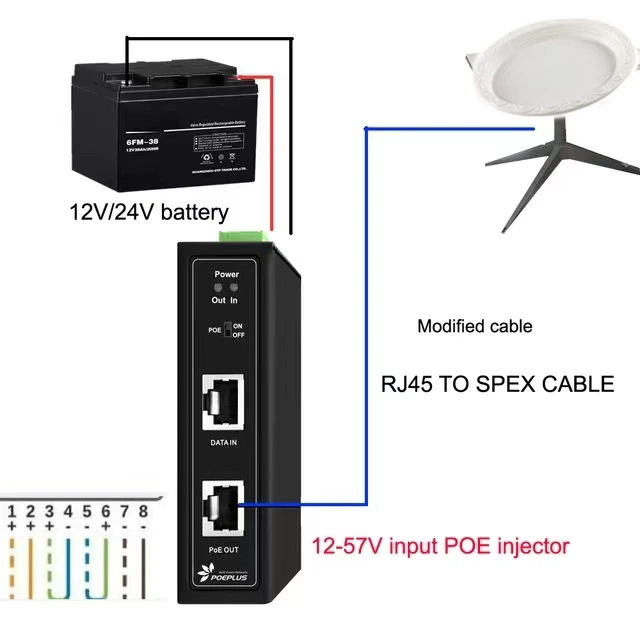 Промышленный усилитель PoE 12–57 В, 150 Вт, вход для V2/V3