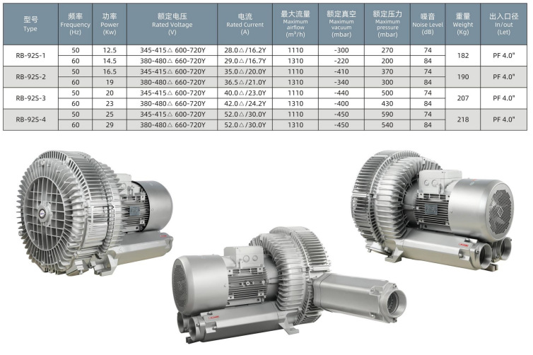 18.5KW ventilador de alta presión de vacío de alimentación RB-91D - 3 ventilador de alta presión de vórtice tipo turbina de frecuencia variable ventilador de alta presión