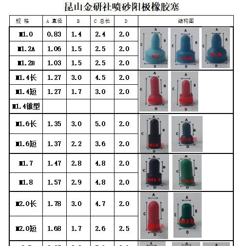 阳极胶塞，喷砂胶塞盲孔胶塞