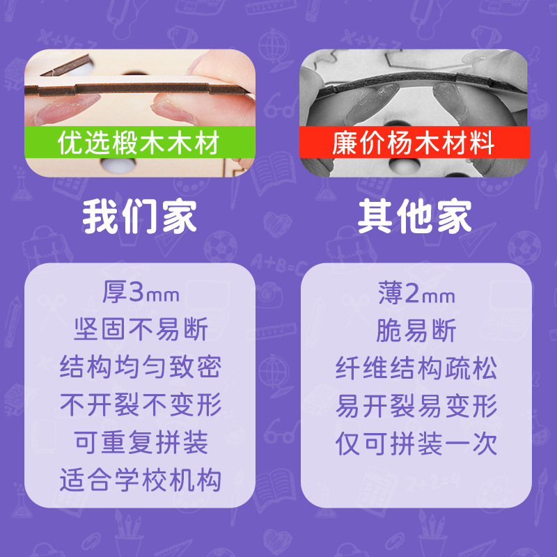 儿童科学实验diy科技小制作小学生幼儿物理玩具套装班级奖礼物品|undefined