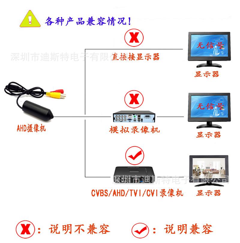 热卖1200线高清模拟工业摄像头电视显示器家庭监控摄像头2.8-12mm