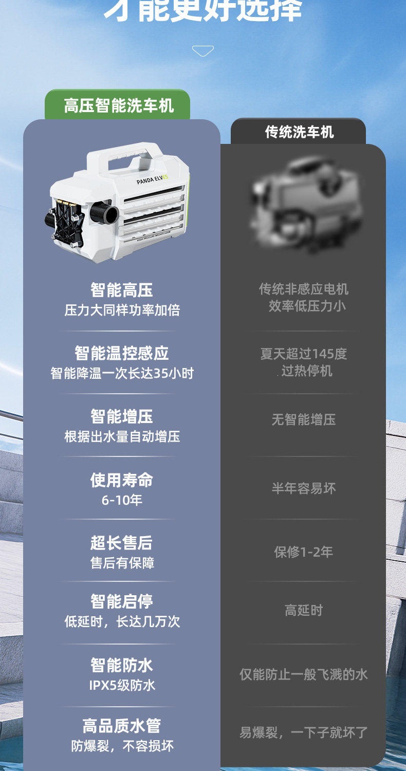 Car Washing Machine 220V High-Pressure Water Gun Household High-Power Portable Car Cleaning Tool Water Pump Cleaning Machine Powerful Floor Washer