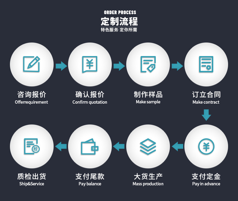 详情模板(关于定制)