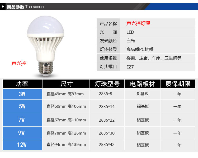 Bombilla LED E27 tornillo boca fábrica almacén taller exposición alta potencia ingeniería minería lámpara de aluminio bombilla 100W