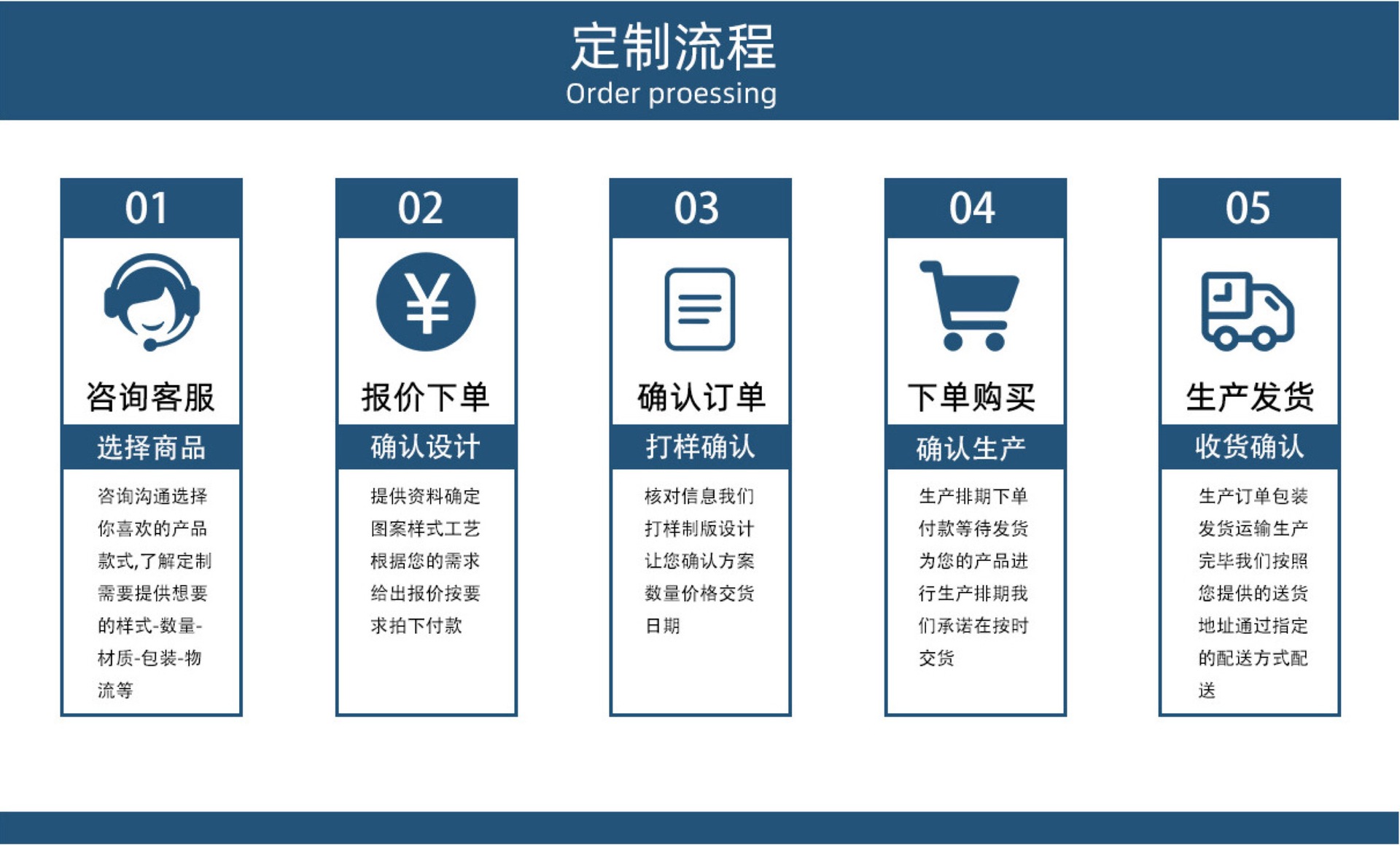 定制流程详情