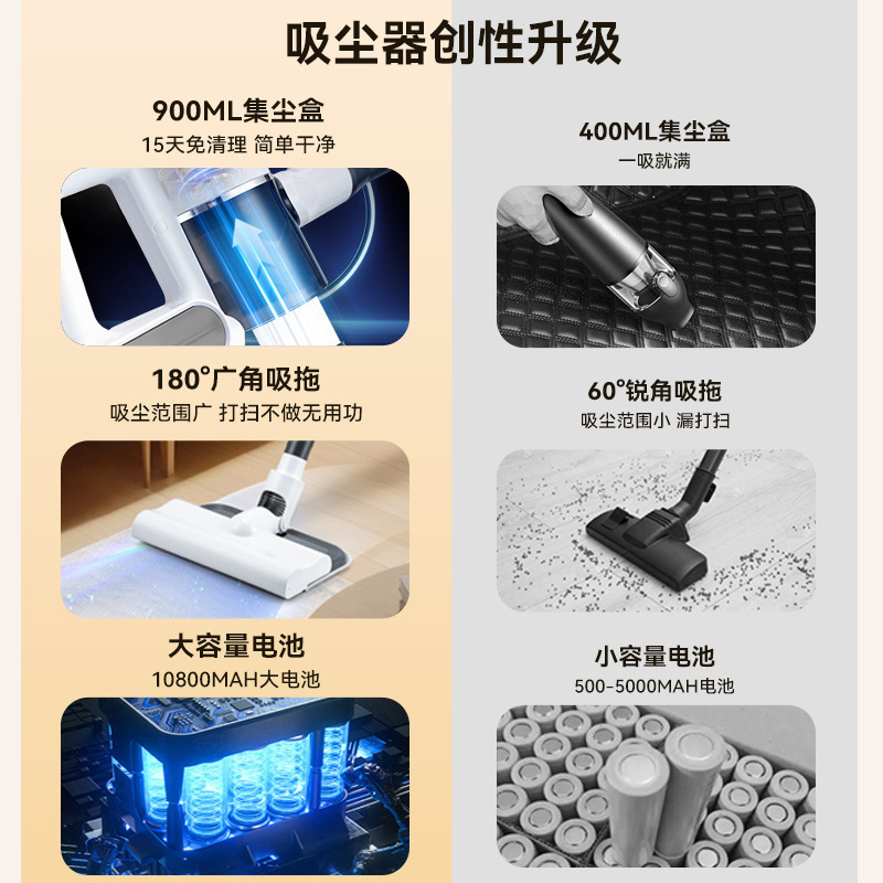 揚子家庭用多機能一体型充電式縦型掃除機、夢のような吸い上げとモップ掛けが一つになった掃除機、洗浄とモップ掛けが一つになった二役掃除機|undefined
