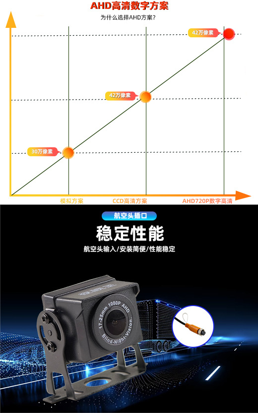 Ultra-Wide-Angle Four-Way Monitoring 720Pahd High-Definition Night Vision Bus Harvester Vehicle-Mounted Reversing Camera