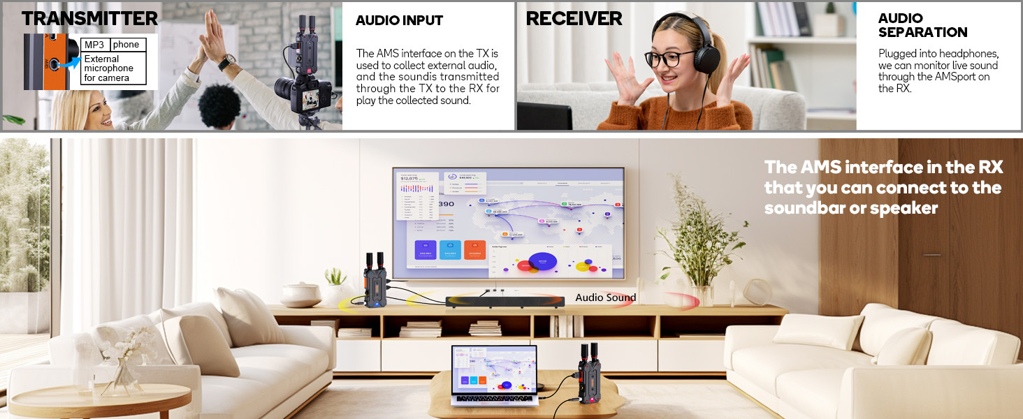 Professioneller SDI Wireless Transmitter HDMI Wireless Extender 5G Video Wireless Transmitter Fabrikverkauf