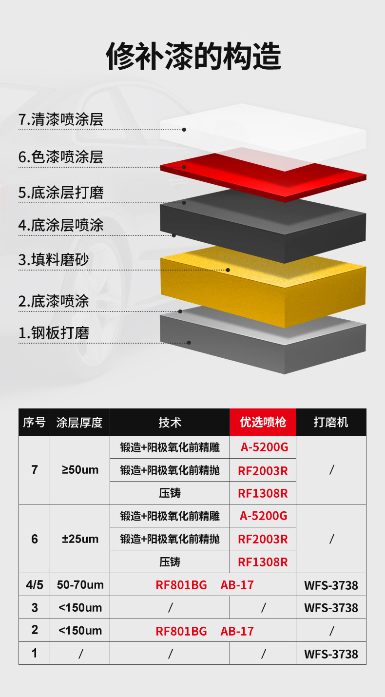 RF2003R喷漆枪详页_01.jpg