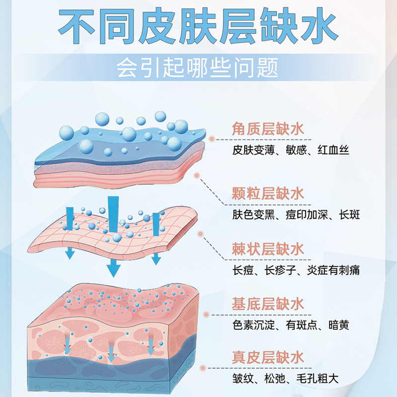 Salón de belleza pulverización caliente y fría vapor de doble tubo de vapor de cara humectante doméstico pulverización facial hidratación pulverización caliente y fría instrumento de belleza