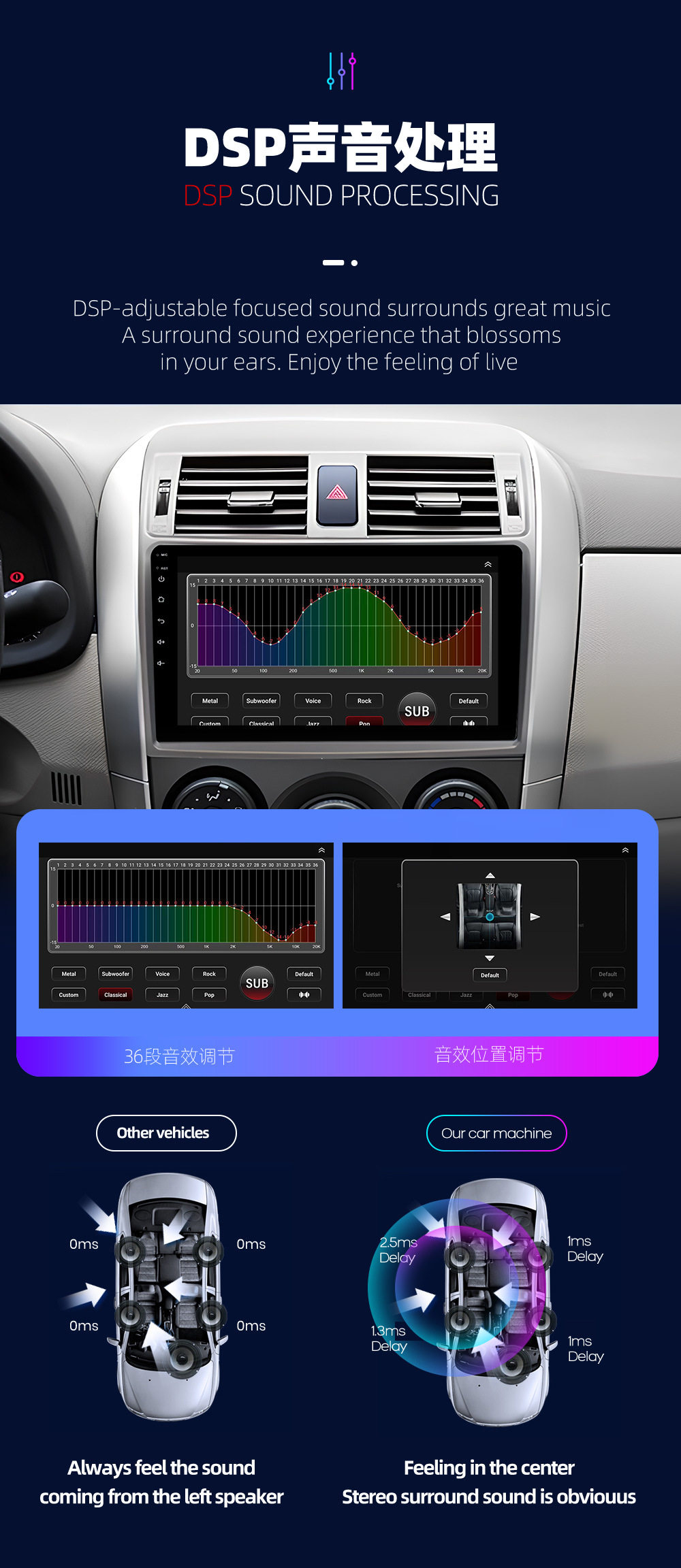 Specially Used for Old Corolla Navigation, New Corolla Navigation All-In-One Car Gps Navigator, Reversing Car