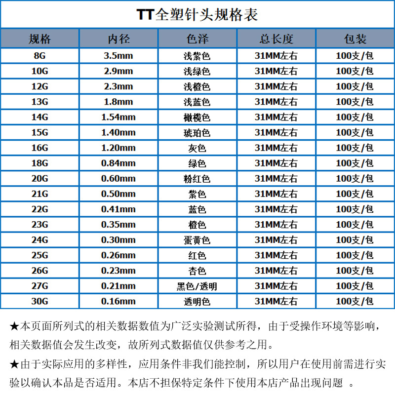 新规格表1