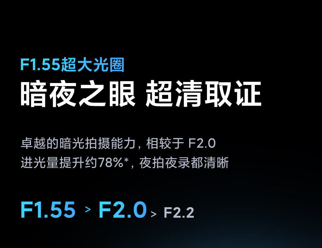 70Mai M310Pro Driving Recorder 4K Ultra-Clear Night Vision F1.55 Large Aperture Front Recording and Internal Recording with 360-Degree Rotation