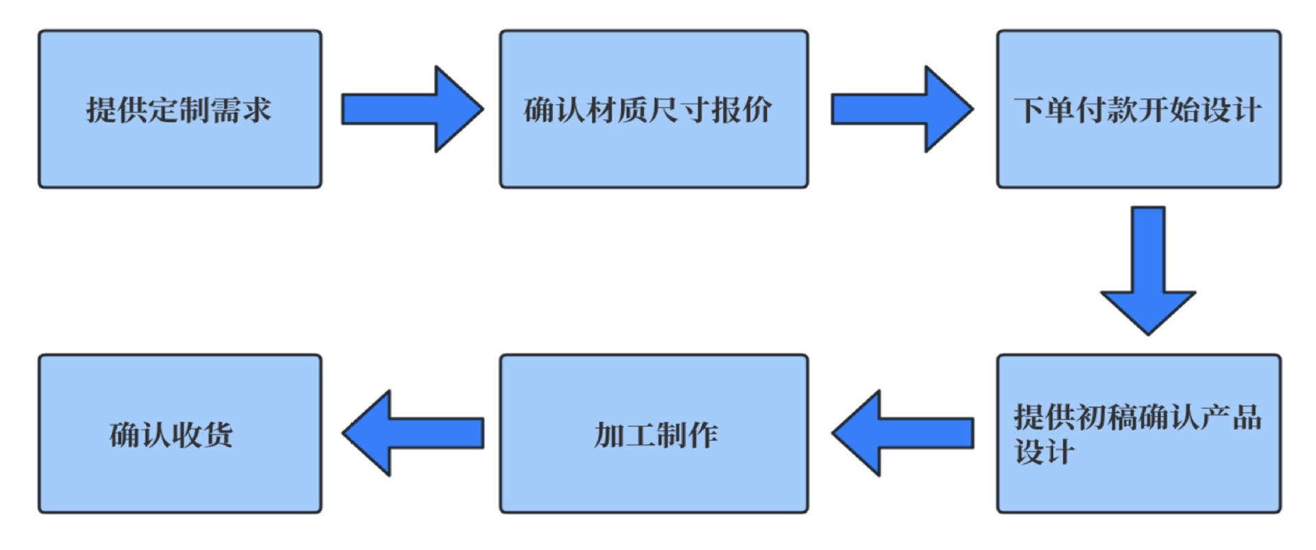 D5DC76E7-0B7A-465C-95A6-AFBBDE