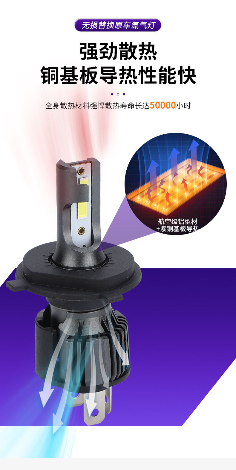 Wholesale car LED headlights 40W high-power H4 LED modified car headlights universal 12V bulbs for trucks