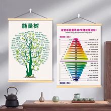 新款正能量等级墙画能量树挂画背景挂件壁画心理咨询办公室墙贴画