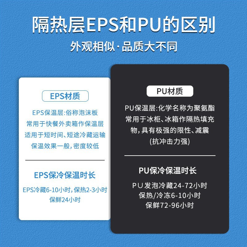 Maestro de hielo portátil incubadora 16 l acampar al aire libre Cubo de almacenamiento de hielo pu portátil al aire libre caja fría al por mayor