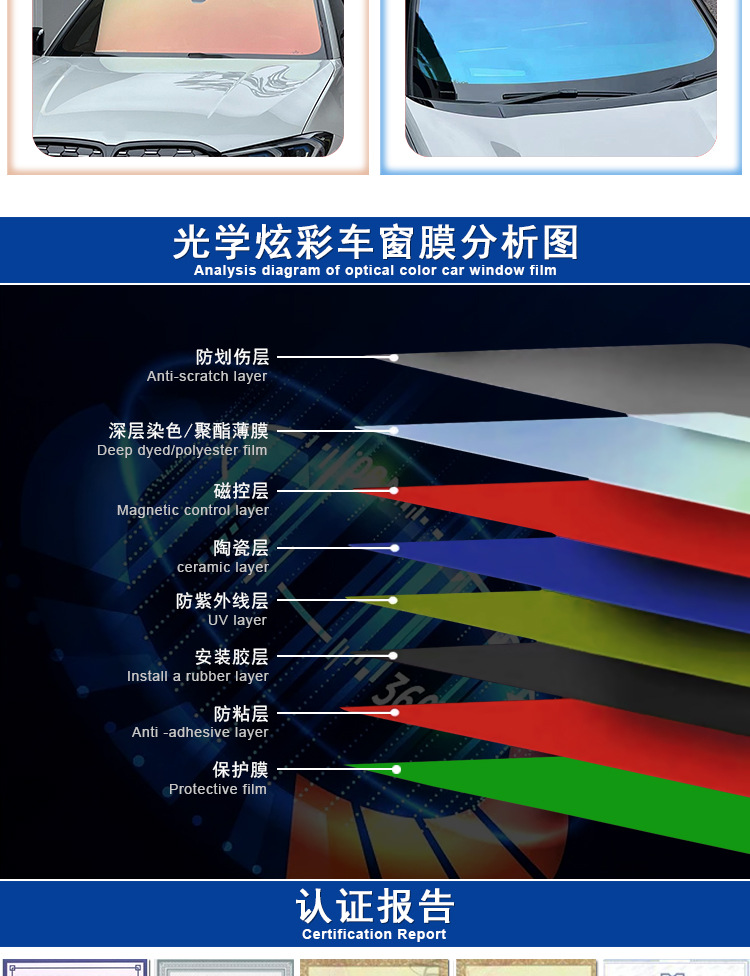 Factory Wholesale Optical Colorful Car Glass Film, Front and Side Window Film, Heat Insulation Film, Privacy Film, Car Window Solar Film