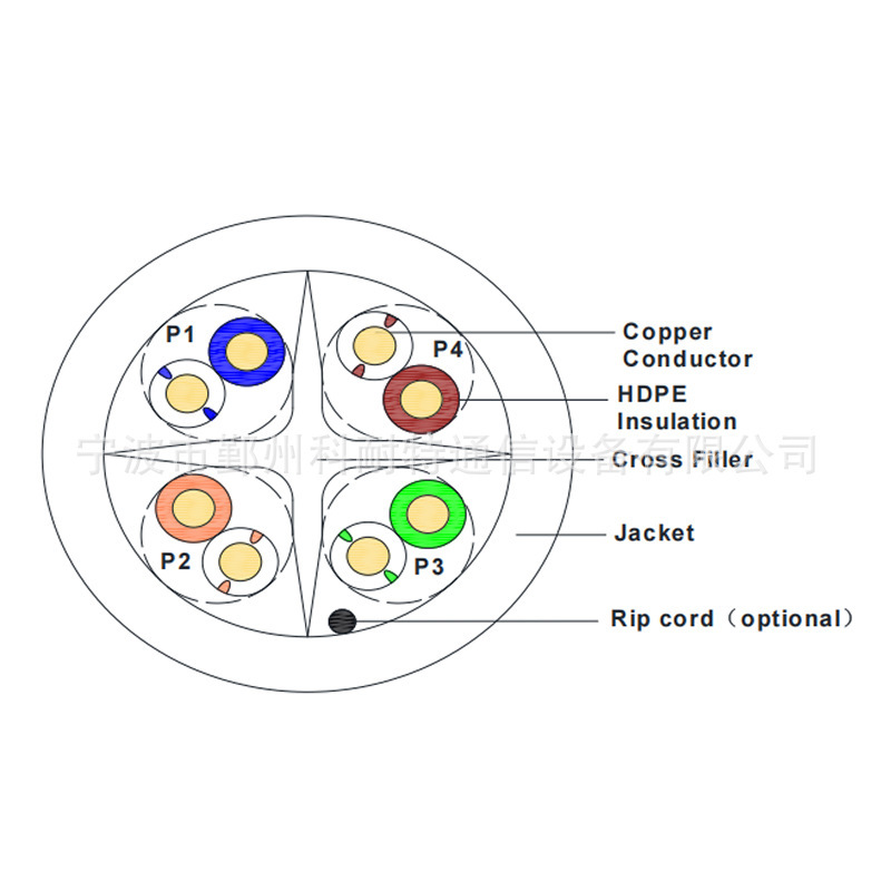 Fttx Category 6 Utp/Ftp/Sftp Gray Dual Jacket Network Cable Lan Cable