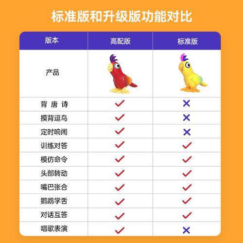 The cloaked man's mischievous parrot learning AI voice intelligent early education machine learns to speak and arranges children's toys high-end gifts