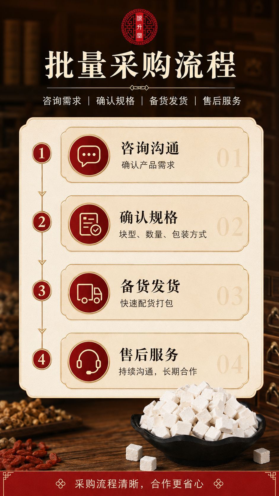 Bai Fu Ling Dices (Poria cocos) — Sulfur-Free Dried Food Herb, Grindable specifications