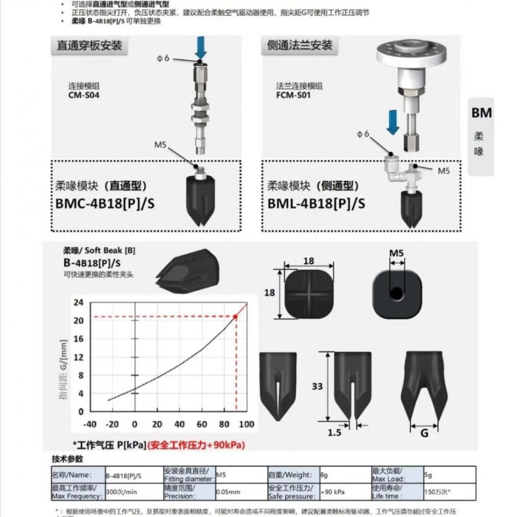 软指夹爪鸟嘴机械手爪柔性抓取柔喙夹爪内撑膨胀夹具外夹软体机器-阿里巴巴
