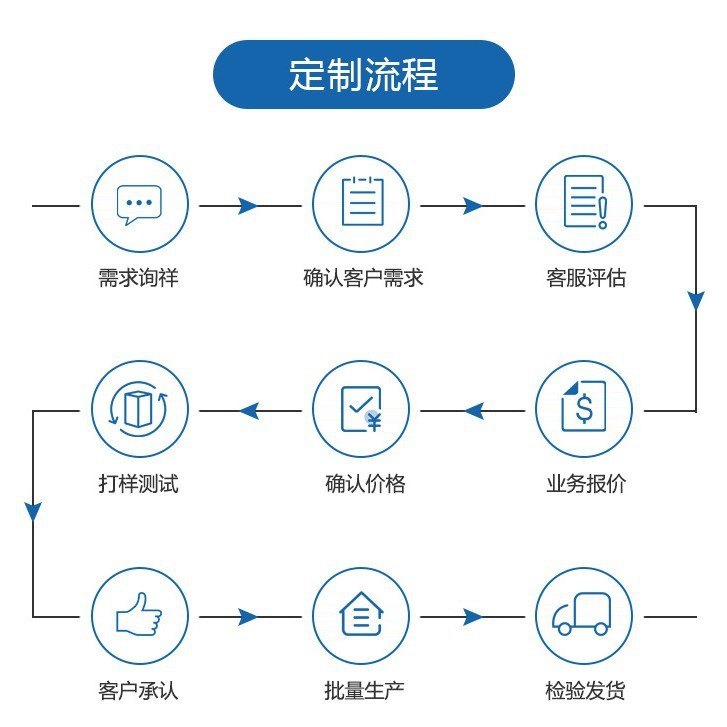 RGB电脑风扇线束白色JC-F005母头转网线杜邦-2P电流端子防水线|undefined