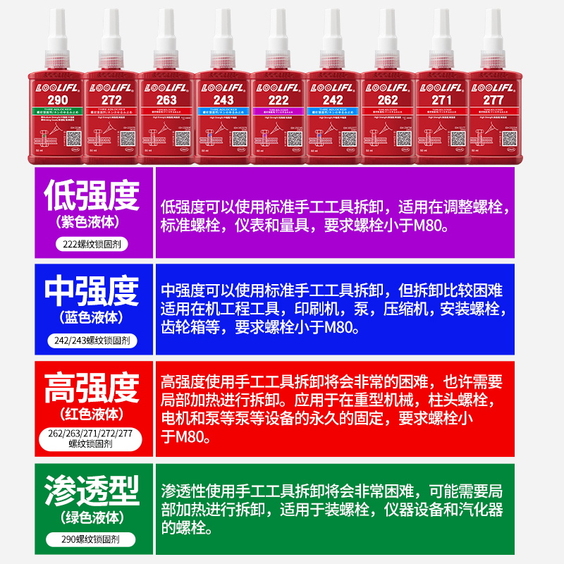 卸売 243 ネジ固定接着剤高強度ねじロック剤緩み止め高温耐性 271 嫌気性接着剤 10 ミリリットル|undefined