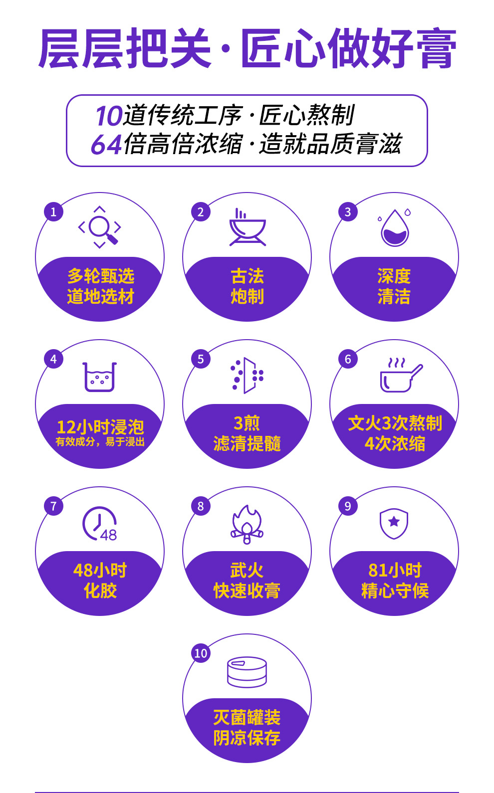 食品膏滋通用详情页1_04