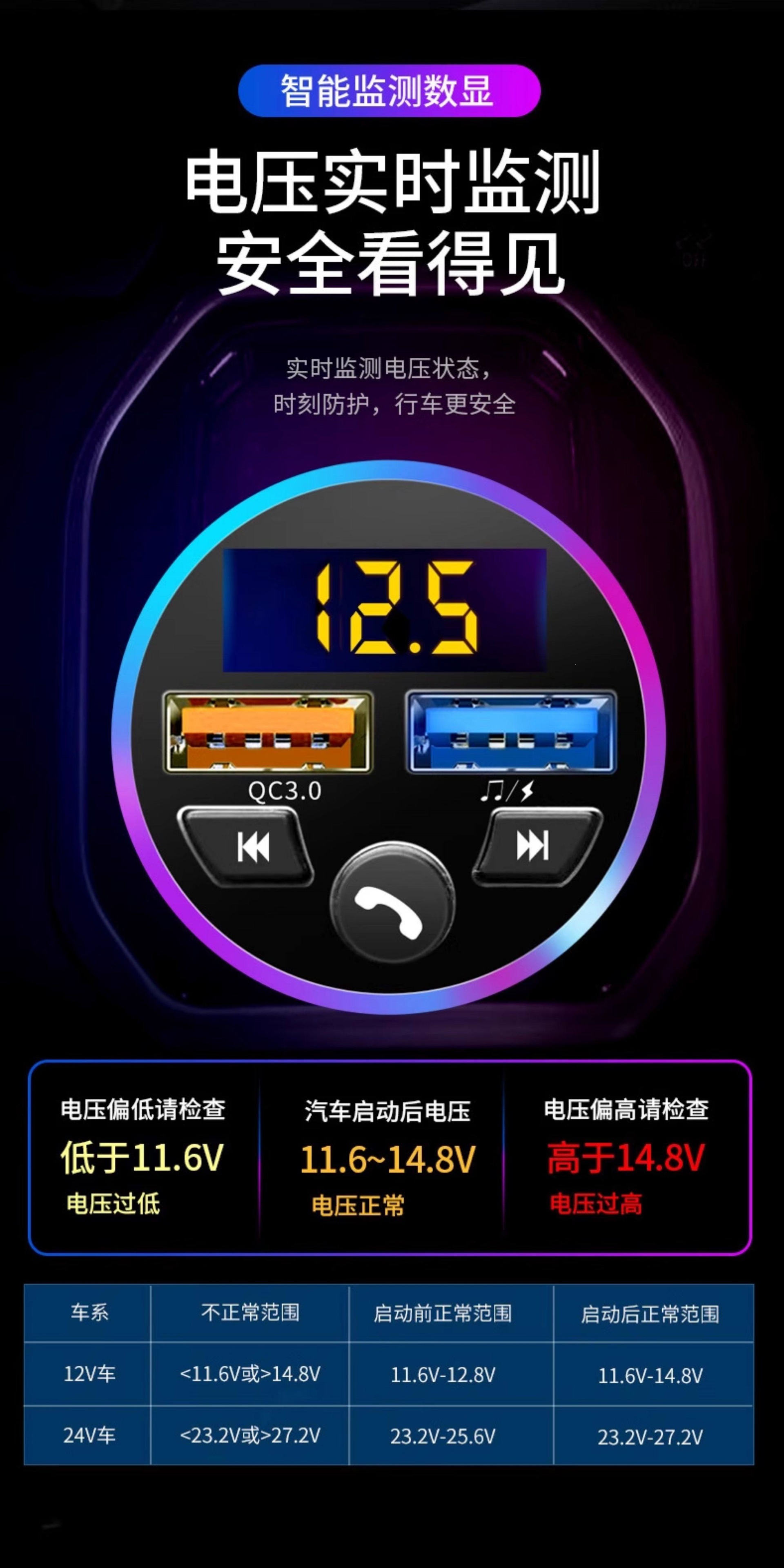 Suitable for car chargers, Bluetooth MP3 players, car super-fast charging, cigarette lighter adapter plug, USB one