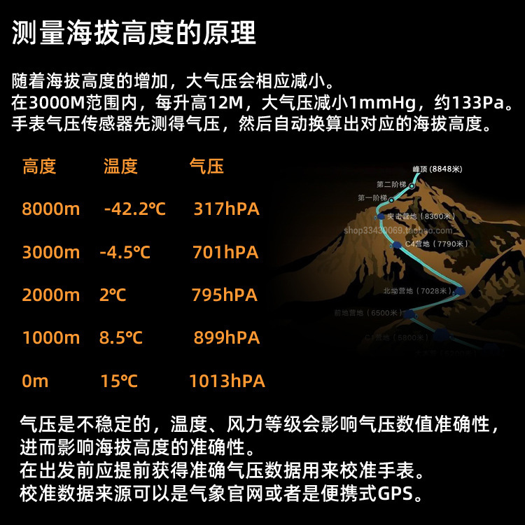 Thermometer, universal digital watch