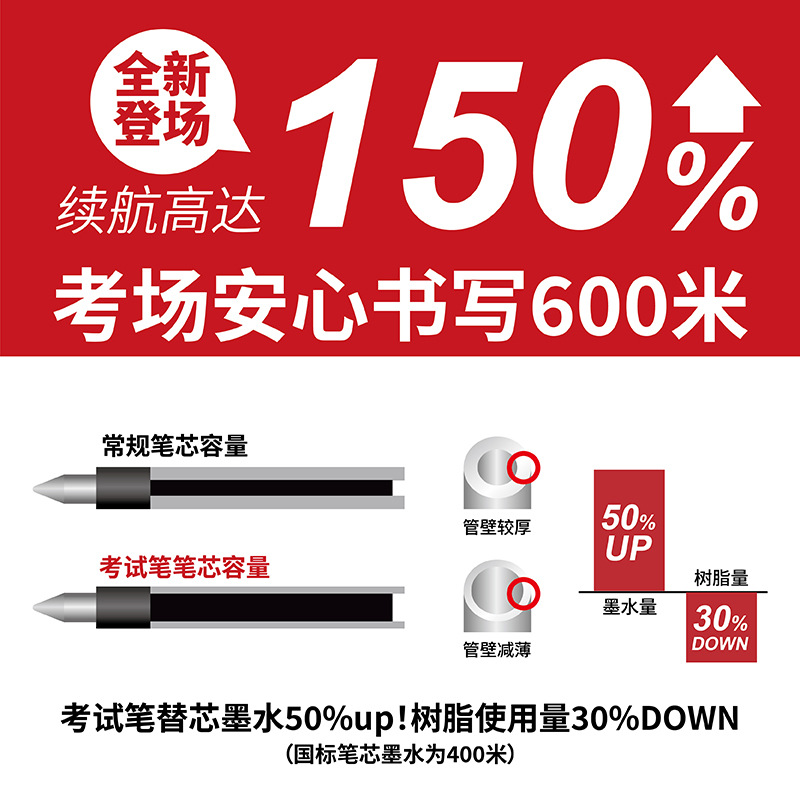 TM100A Carbon Black Exam Pen Set, Simple Transparent Bullet Tip Push-Button Neutral Pen for Students, Dark Black Practice Pen