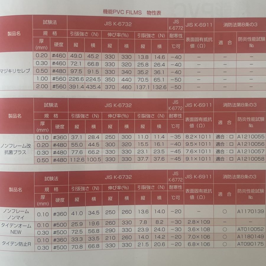 Película de corte de chip de PVC de baja precipitación importada cinta de corte de chip de PVC esmerilado película de corte de chip de PVC