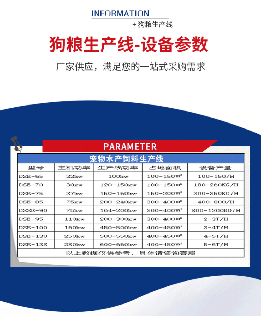 3-狗粮.jpg