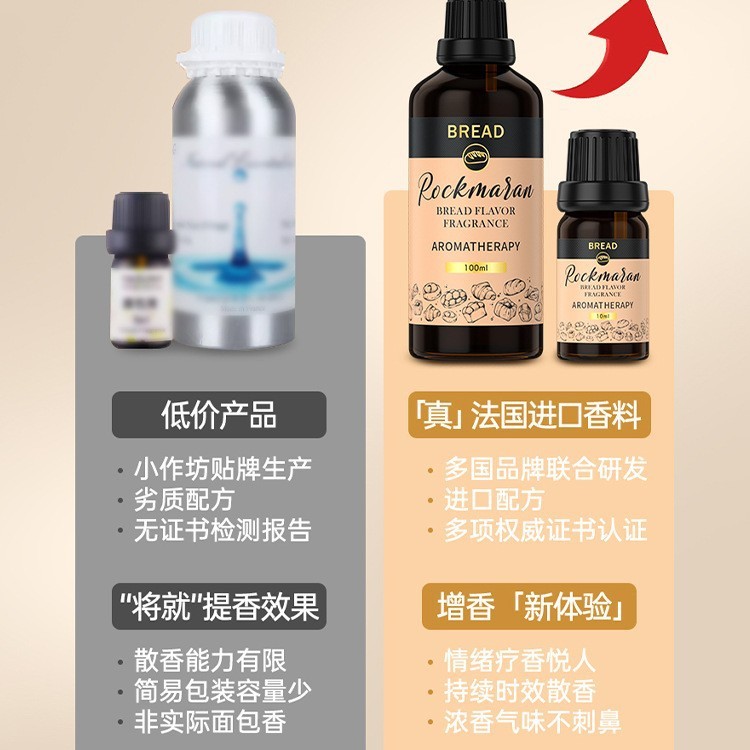 面包店香氛香薰蛋糕店面包房烘培店烤面包味香水专用食物家用精油|undefined