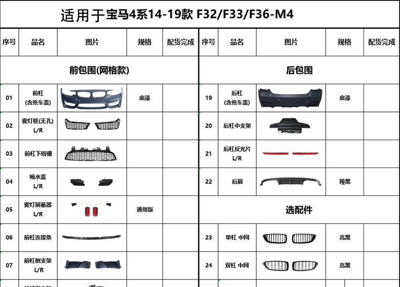 Suitable for BMW 4 Series F32/33/36/M4 front and rear surround GT cover leaf plate tail throat tail lip