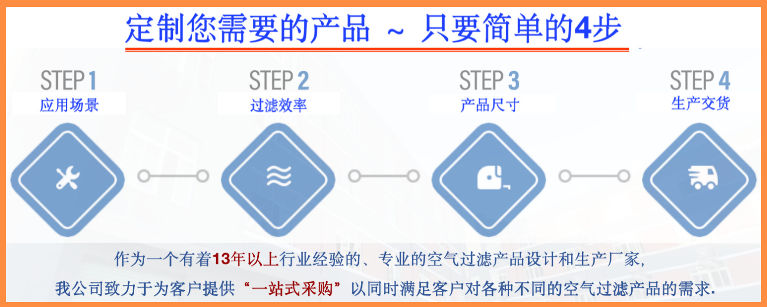 定制4步-1