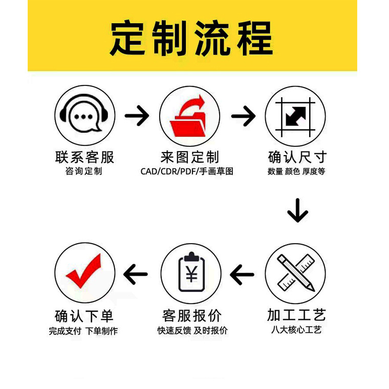 pc板耐力板透明板聚碳酸酯3mm5mm8mm10mm防静电耐力板加工