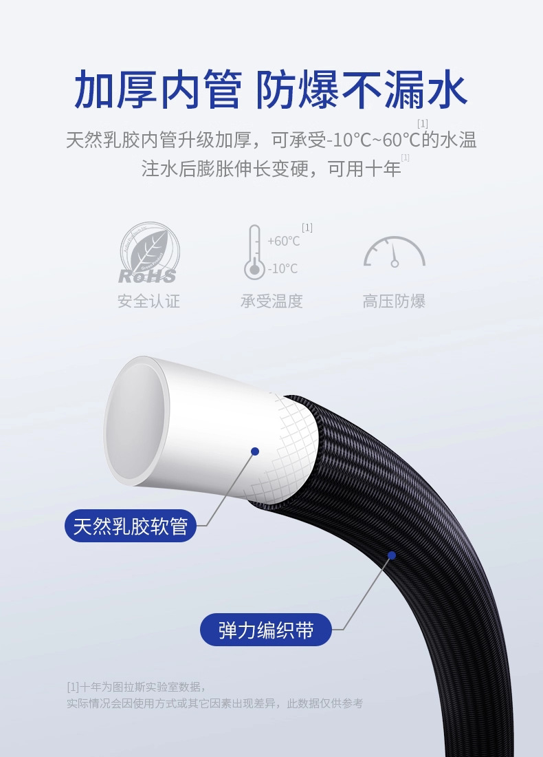 Suitable for car wash water guns, high-pressure household cleaning, 2026 new model nozzle, retractable hose, new type of high-pressure hose