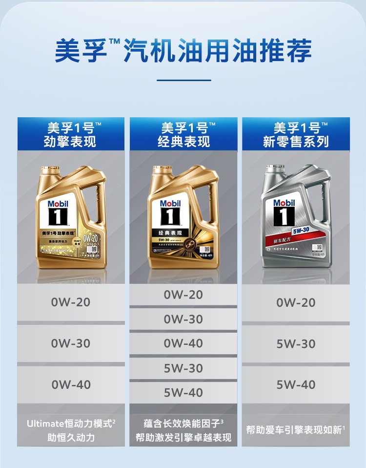 Official Flagship Genuine Mobil 1 Silver 5W-30 4L Sp Fully Synthetic Automotive Engine Oil