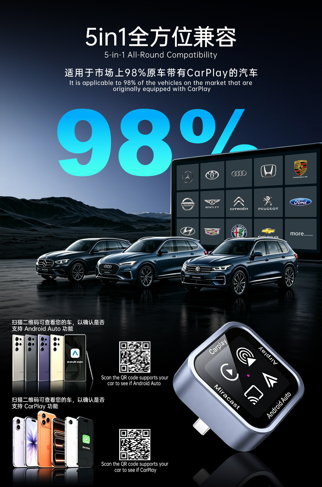 Best-Selling in Europe and America, 5-in-1 Mirror Screen Projection Carplay Module, Smart Car Connectivity Box, Dual-Band Carplay Box